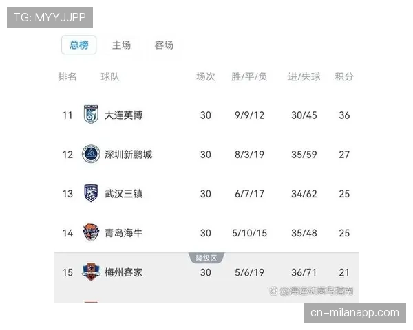 里尔3-0完胜欧塞尔,后者深陷降级区